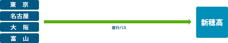 バスで新穂高へ