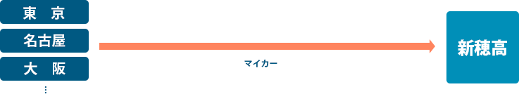 車で新穂高へ